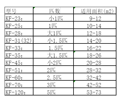 唐县空调维修